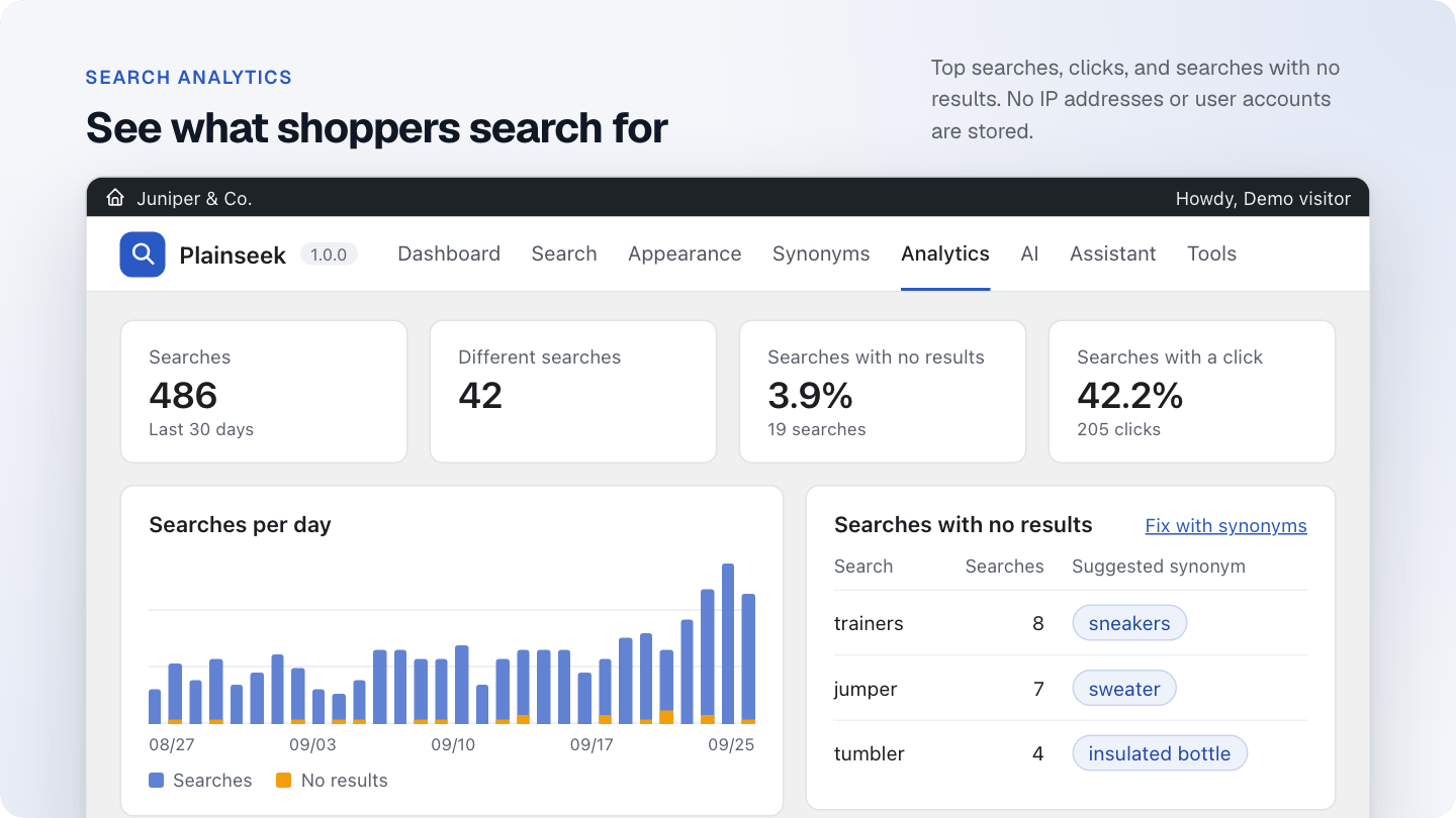 The Analytics screen with a daily chart